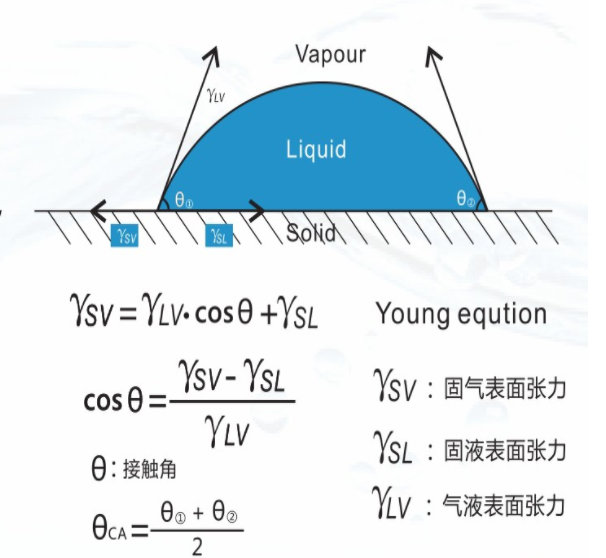 角度计算