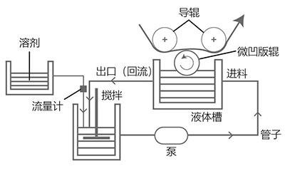 关于微凹的使用注意点